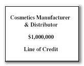 consmetics-line