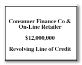 Consumer Finance