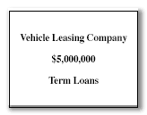 vehicle-leasing-c-5000